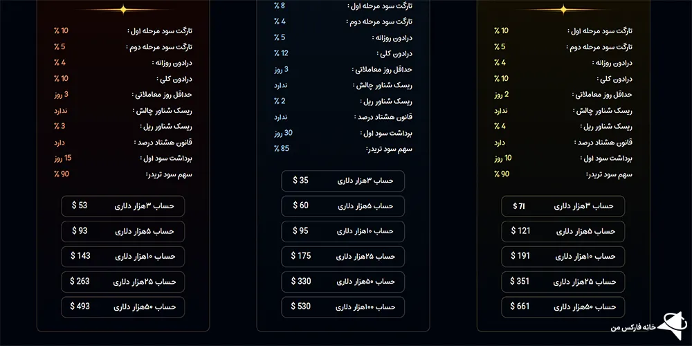 معرفی ایران پراپ فرم، بررسی ایران پراپ فرم، ایران پراپ فرم