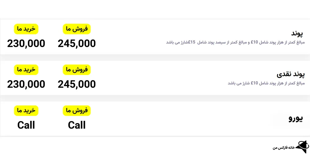 صرافی جوان، صرافی جوان لندن، صرافی جوان تهران