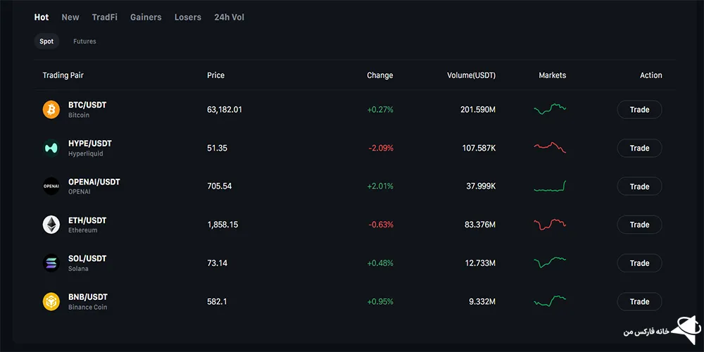 صرافی اوربیت، صرافی اوربیت ورود، صرافی اوربیت دانلود