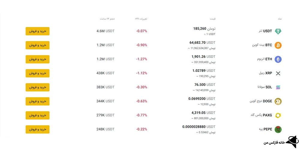 آدرس صرافی تبدیل در تهران، آدرس صرافی تبدیل کجاست، آدرس کیف صرافی تبدیل