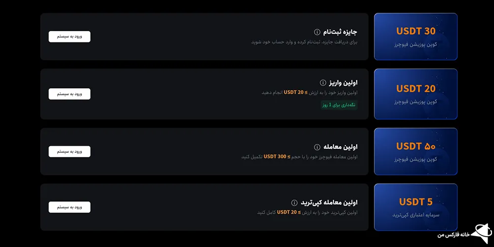 بونوس صرافی توبیت چگونه است، بونوس جدید صرافی توبیت، بونوس های صرافی توبیت