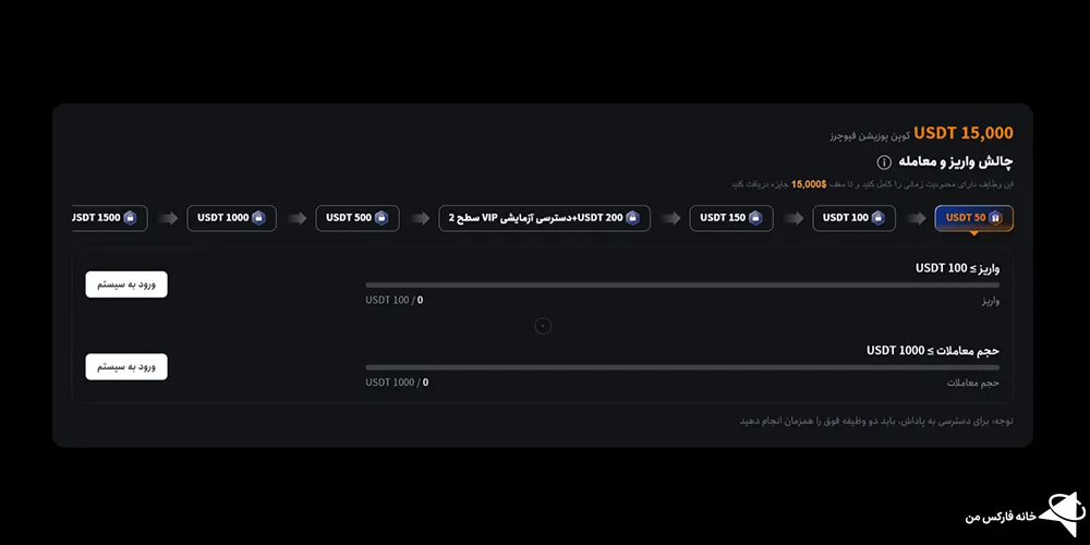 بونوس صرافی توبیت چگونه است، بونوس جدید صرافی توبیت، بونوس رایگان صرافی توبیت