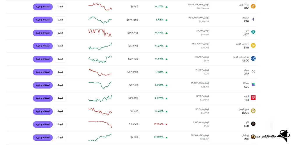 صرافی ورسلند چیست، صرافی ورسلند معتبر است، صرافی ورسلند وب