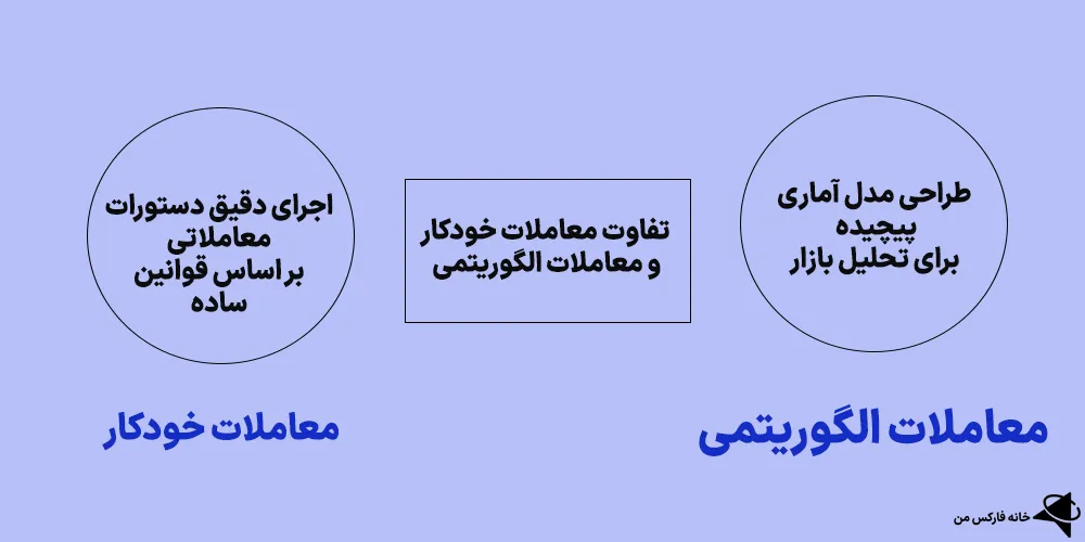 معاملات خودکار، معاملات خودکار در فارکس، معاملات خودکار چیست