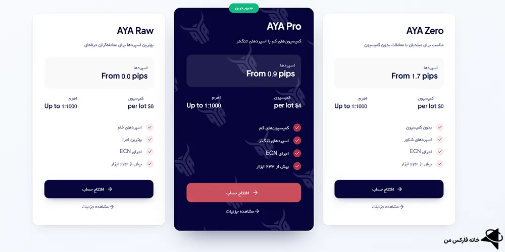 بررسی بروکر آیا مارکتس، بروکر آیا مارکتس چیست، بروکر آیا مارکتس