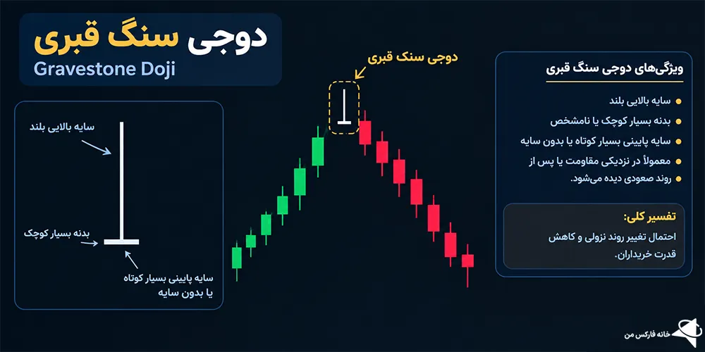 کندل Doji، کندل دوجی Doji، کندل دوجی نشانه چیست