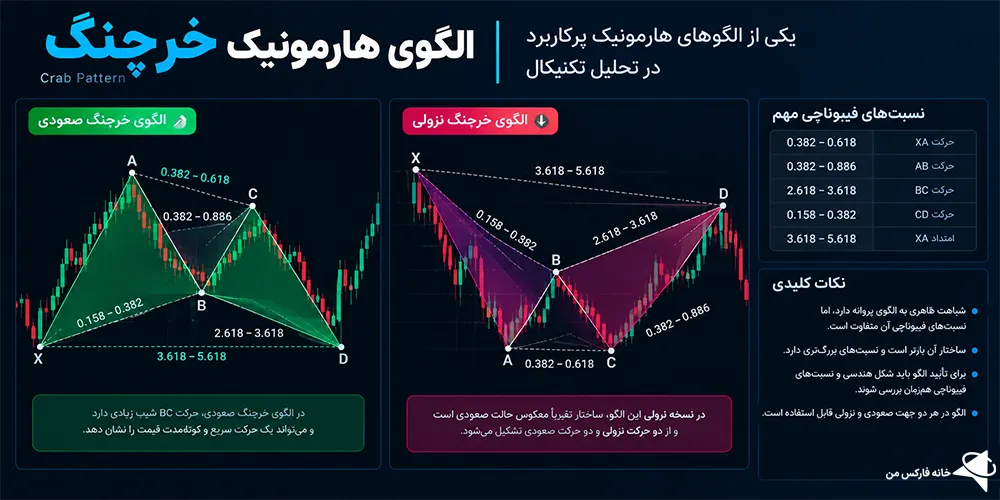 الگوهای هارمونیک پیشرفته، الگوهای هارمونیک در تحلیل تکنیکال، الگوهای هارمونیک چیست