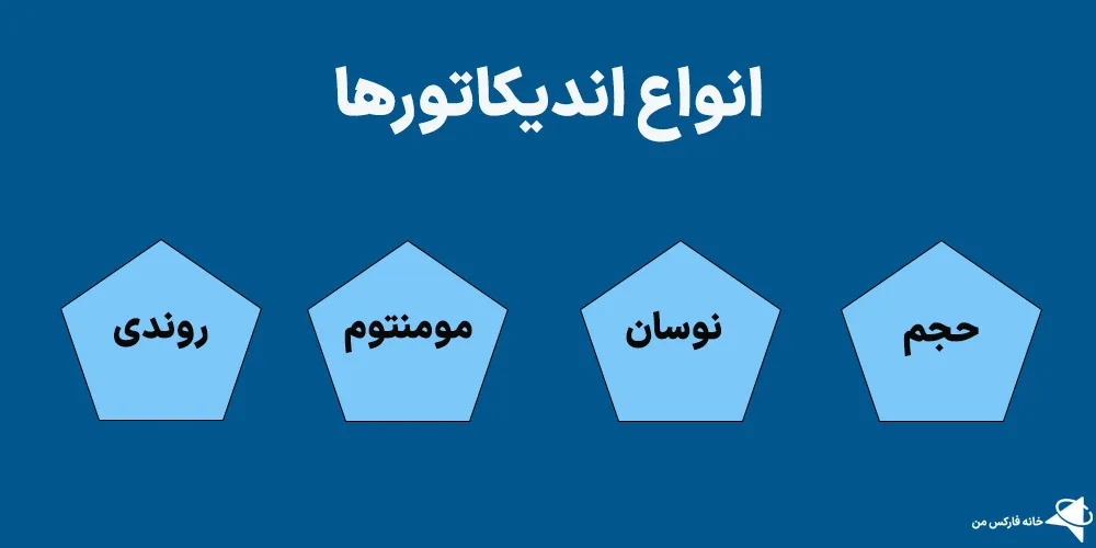 تفاوت اسیلاتور با اندیکاتور، تفاوت اندیکاتور با اسیلاتور، اندیکاتور و اسیلاتور