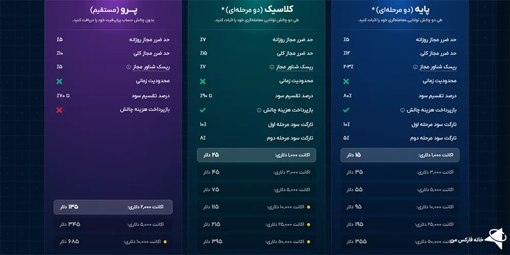 فیت اکس، بررسی فیت اکس، سایت فیت اکس