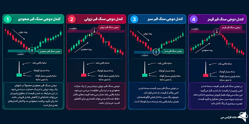 کندل دوجی سنگ قبر چیست، کندل دوجی سنگ قبر نشانه چیست، کندل دوجی سنگ قبر صعودی