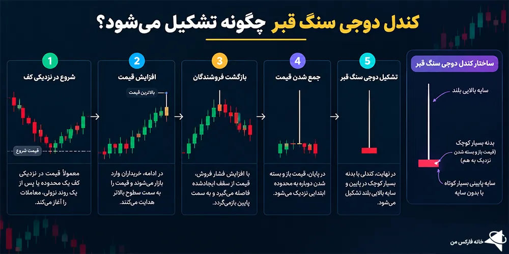 کندل دوجی سنگ قبر قرمز، کندل دوجی سنگ قبر چیست، کندل دوجی سنگ قبر سبز