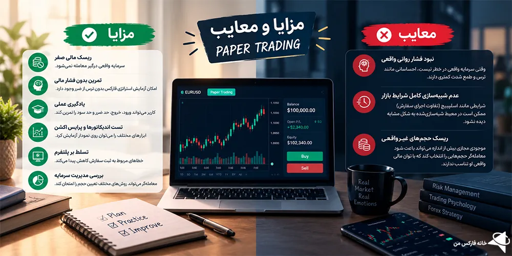 پیپر تریدینگ، پیپر تریدینگ در تریدینگ ویو، پیپر معاملات کاغذی چیست