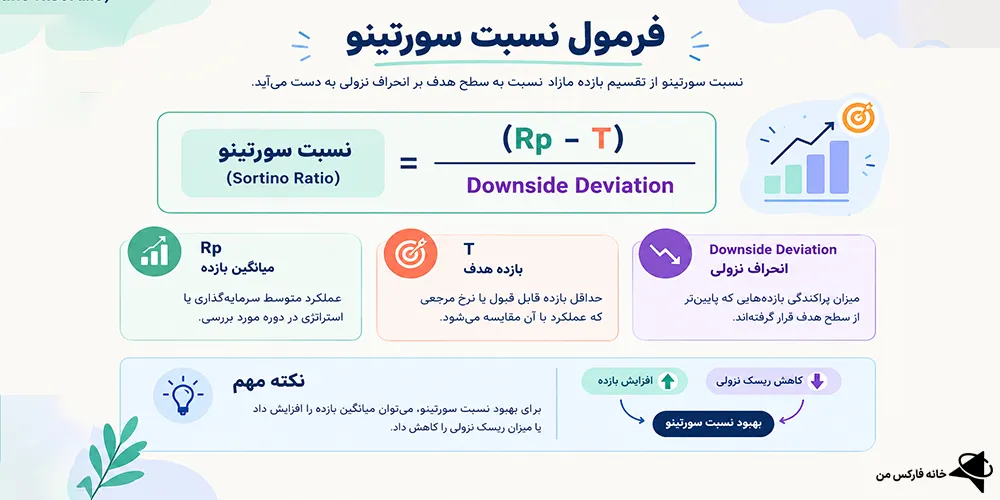 نسبت سورتینو، نسبت سورتینو چیست، سورتینو