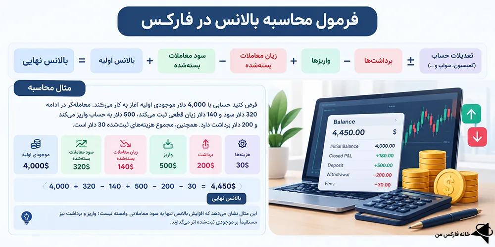 معنی بالانس در فارکس، بالانس منفی در فارکس، بالانس و مارجین در فارکس