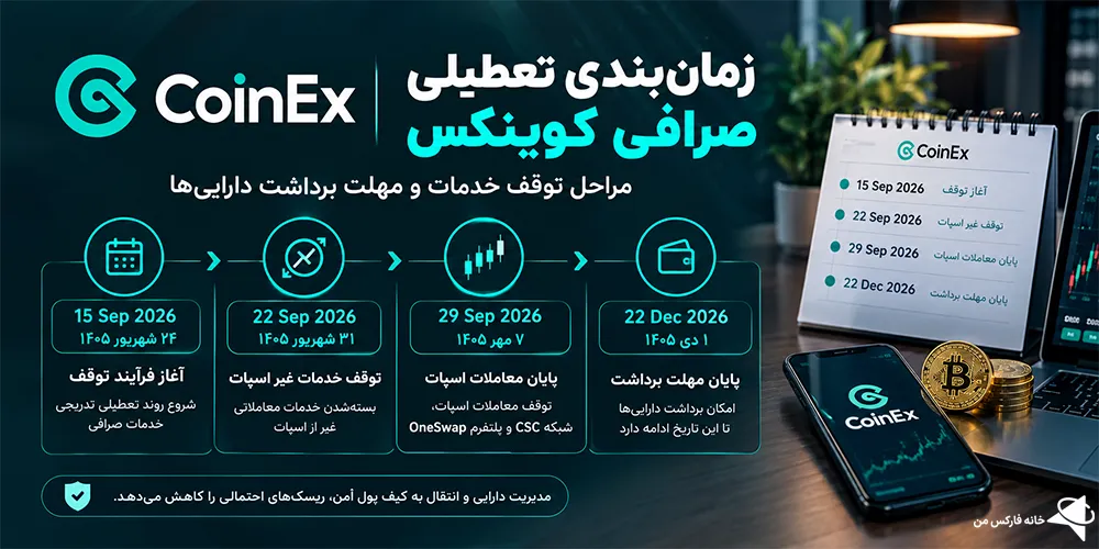 تعطیلی صرافی کوینکس، خبر تعطیلی صرافی کوینکس، کوینکس