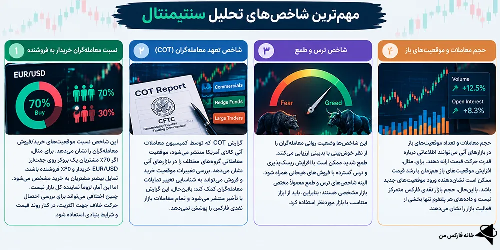 تحلیل سنتیمنتال در فارکس، تحلیل سنتیمنتال، آموزش تحلیل سنتیمنتال