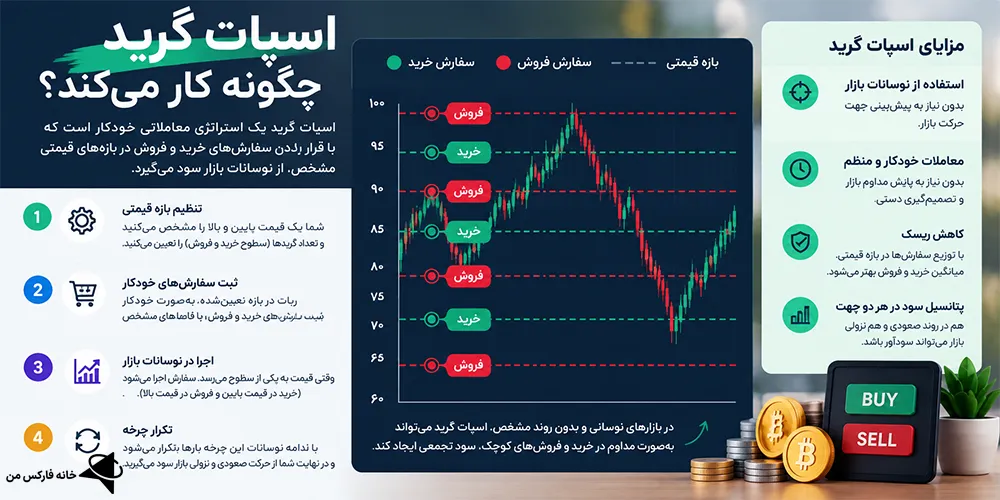 ربات اسپات گرید، بات اسپات گرید، اسپات گرید
