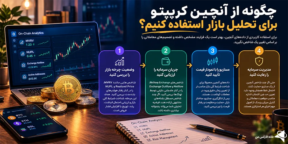 آنچین کریپتو چیست، آنچین کریپتو، بررسی On-Chain