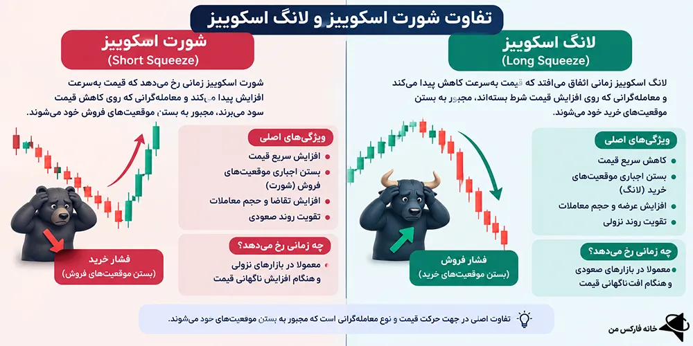شورت اسکوییز چیست، شورت اسکوییز به چه معناست، شورت اسکوییز کجاست