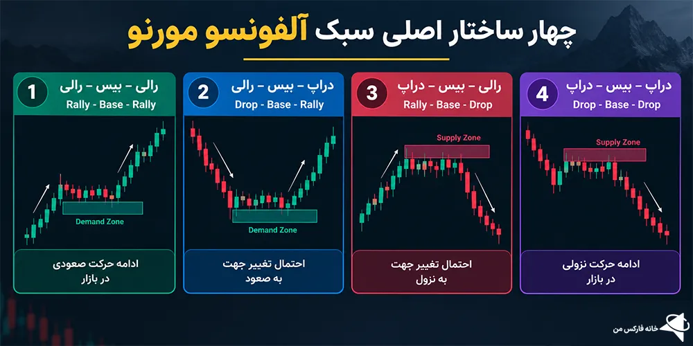 ست اند فورگت، ست اند فورگت چیست، استراتژی ست اند فورگت